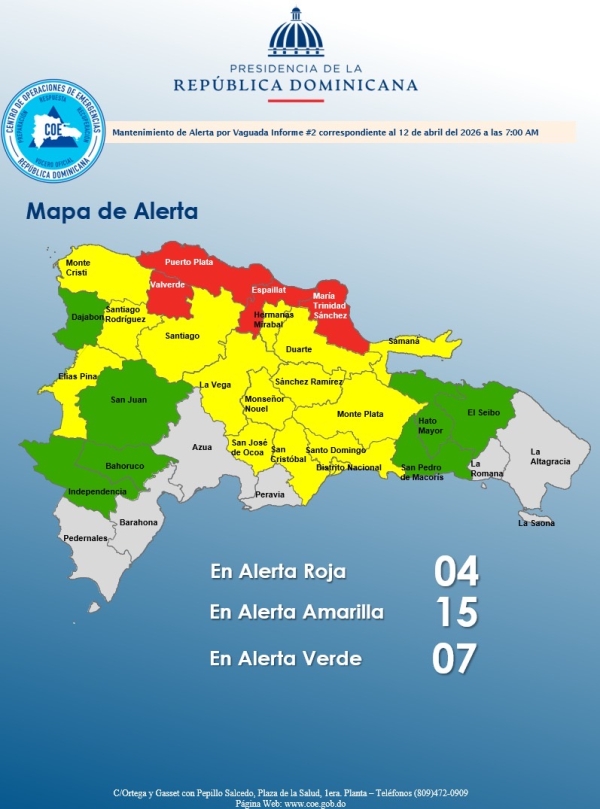 COE mantiene 04 provincias en alerta roja, 14 y el Distrito Nacional en amarilla y 07 en verde