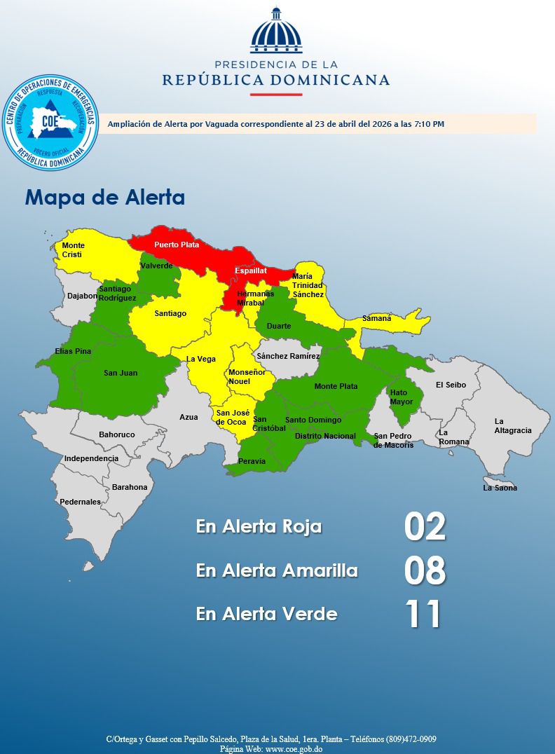 COE mantiene 02 provincias en alerta roja, 08 en amarilla y aumenta 10 y el Distrito Nacional en verde
