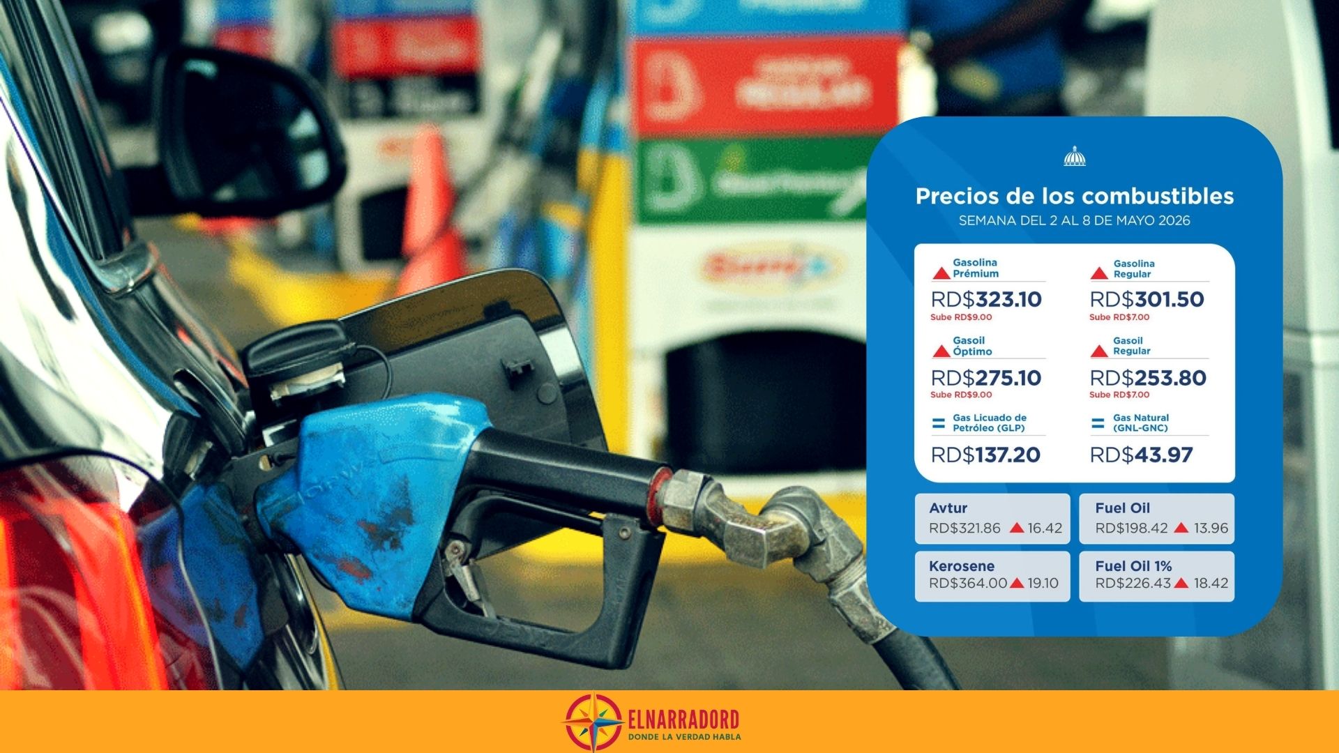 Suben los combustibles; Gobierno mantiene congelado el GLP