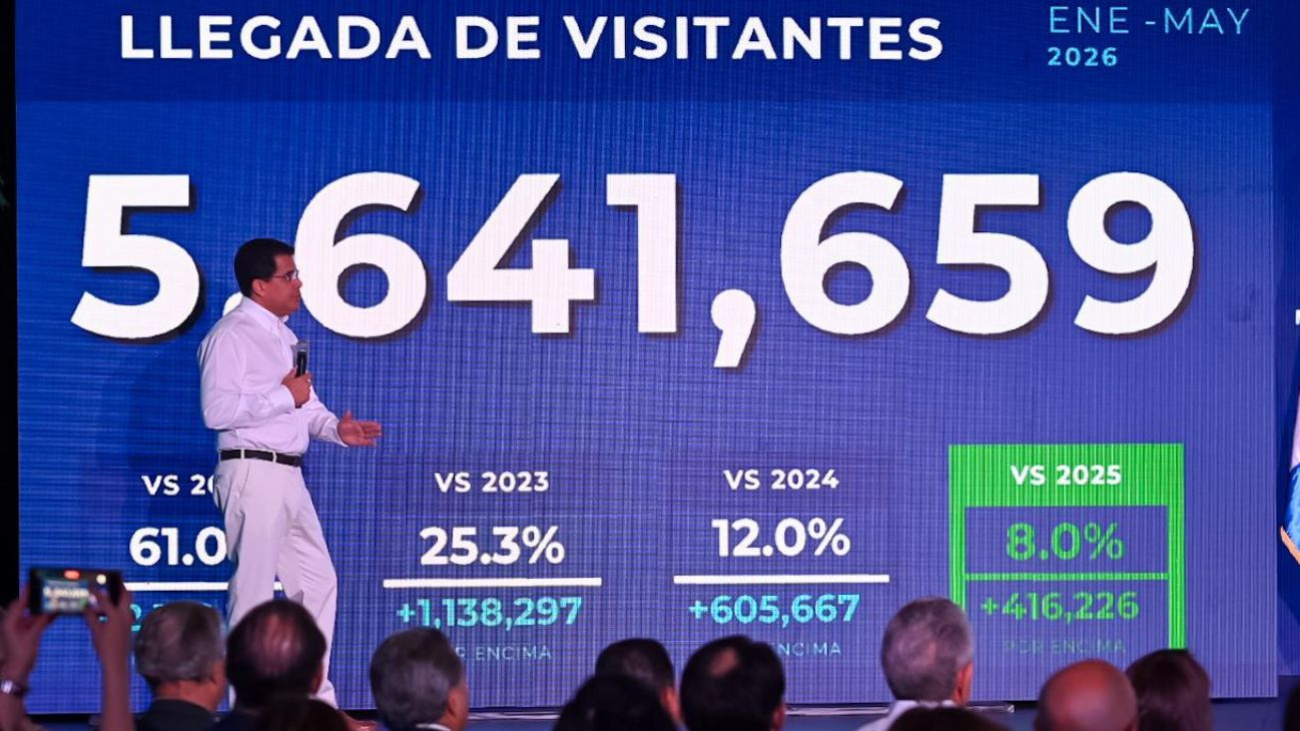 Turismo aéreo en la República Dominicana crece más de 10 % en mayo y alcanza récord de visitantes