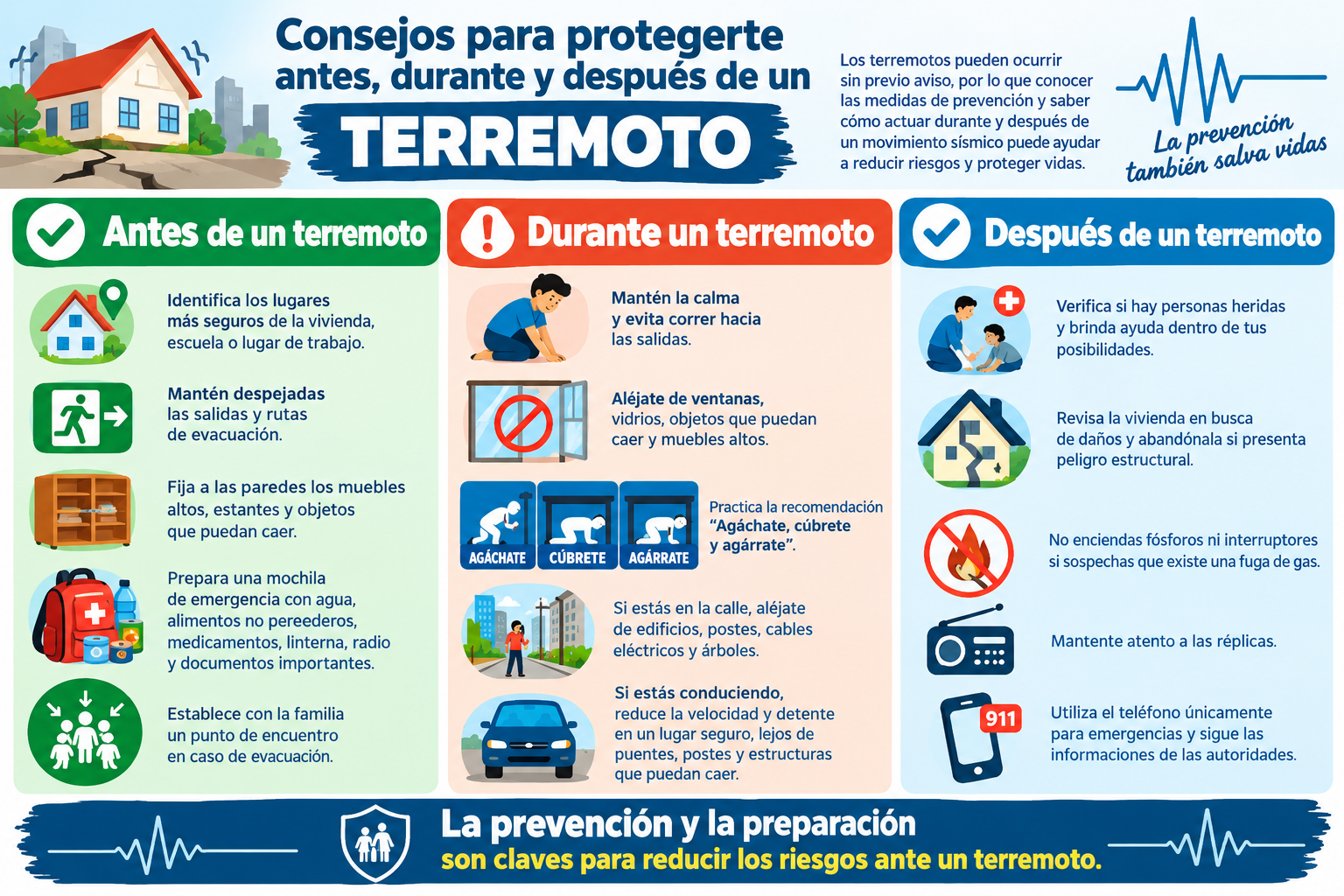 Consejos para protegerse antes, durante y después de un terremoto